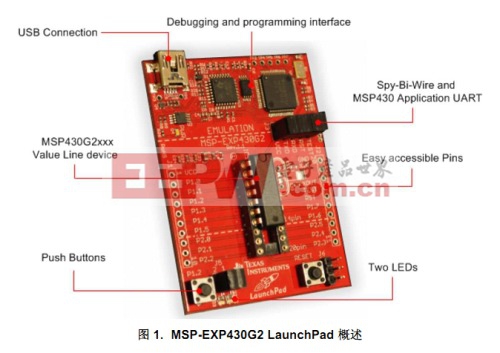 M430_Launchpad串口UART使用硬件方面注意点 