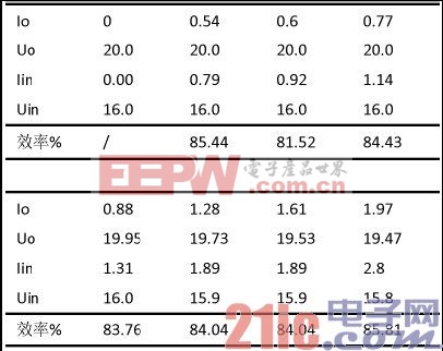 效率及負(fù)載調(diào)整率測試（單電源）