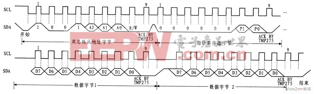 I2C數(shù)據(jù)寫時序