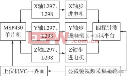 總體控制框架圖