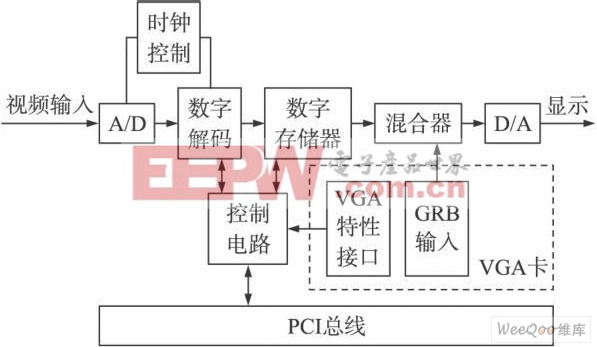 手動探針測試臺的自動化設(shè)計