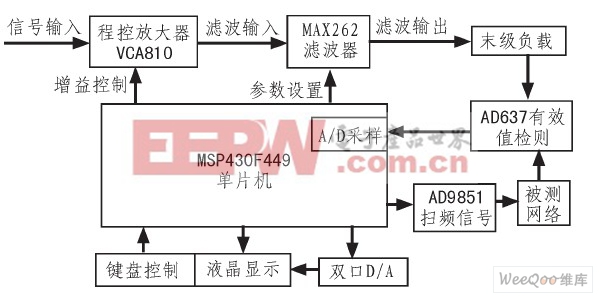 系统设计原理框图