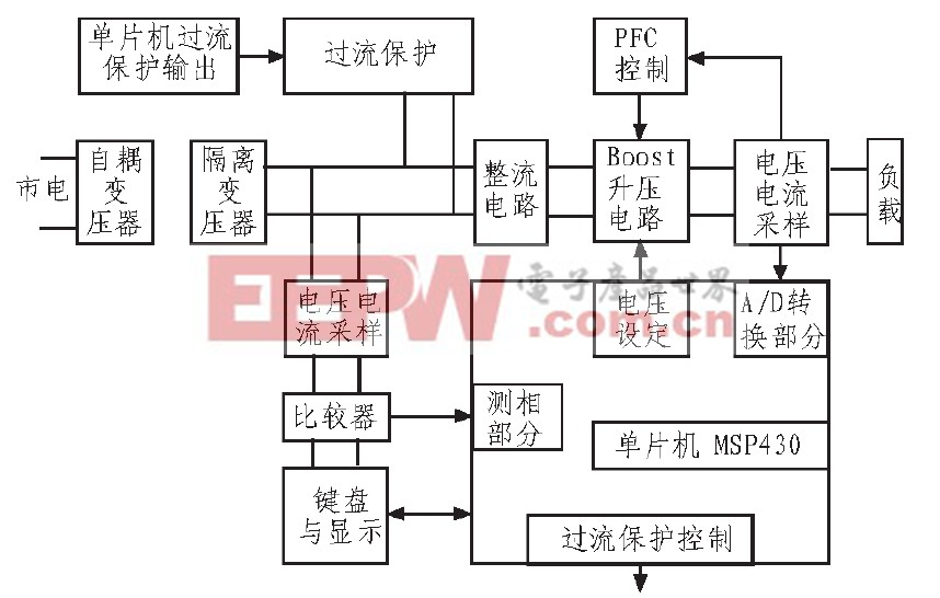 基于MSP430的高功率因数电源设计方案