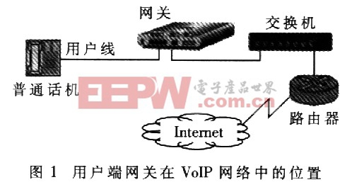 VoIP双模网关的研究与系统设计