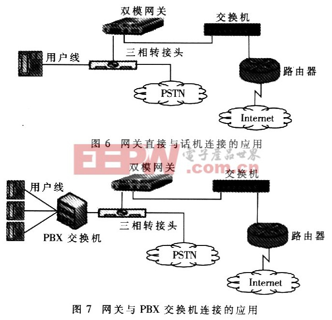 VoIP雙模網(wǎng)關(guān)的研究與系統(tǒng)設(shè)計(jì)