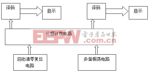 點擊瀏覽下一頁