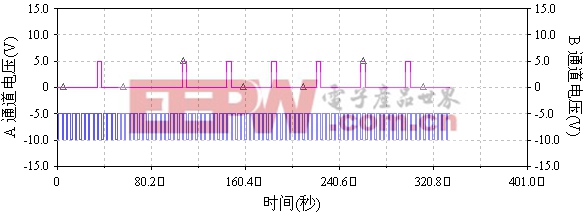 點(diǎn)擊瀏覽下一頁