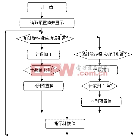 點擊瀏覽下一頁