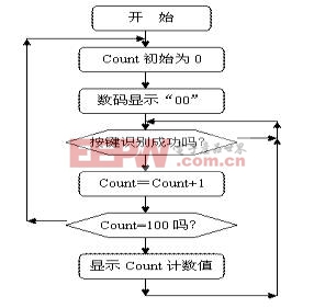 點(diǎn)擊瀏覽下一頁