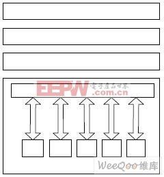 基于嵌入式LINUX的车载导航系统设计