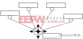 基于嵌入式LINUX的車載導(dǎo)航系統(tǒng)設(shè)計(jì)