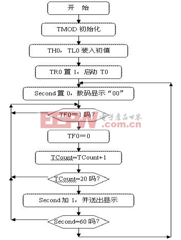 點擊瀏覽下一頁