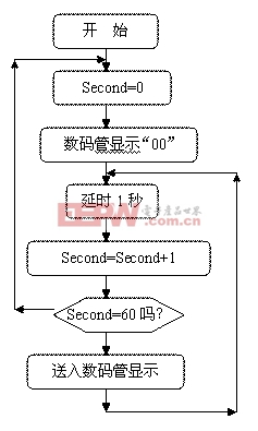 點擊瀏覽下一頁