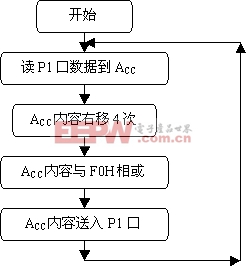 點擊瀏覽下一頁