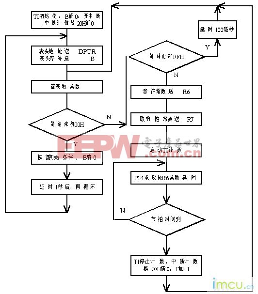 點(diǎn)擊瀏覽下一頁