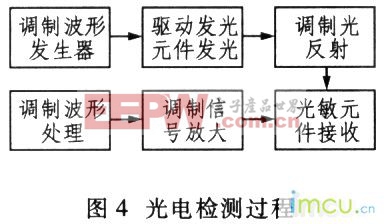 點(diǎn)擊瀏覽下一頁(yè)