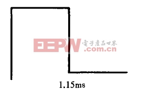 鍵值碼為0時的波形圖