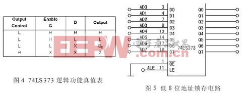 51單片機總線時序