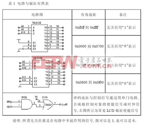 51單片機總線時序