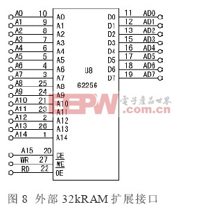 51單片機(jī)總線時序