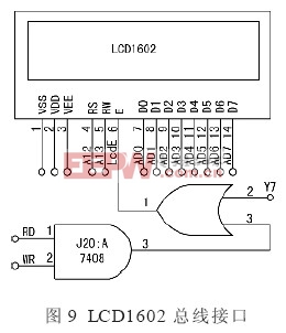 51單片機(jī)總線時序