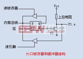 AVR，51單片機(jī)IO結(jié)構(gòu)