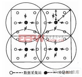 傳輸基站模型