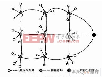 網(wǎng)絡(luò)拓?fù)浣Y(jié)構(gòu)