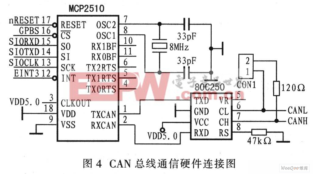 CAN總線通信硬件連接圖