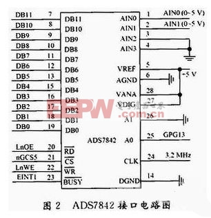 基于嵌入式的杯突试验机测控系统设计与实现