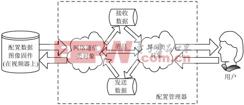 嵌入式網(wǎng)絡(luò)智能視頻監(jiān)控系統(tǒng)設(shè)計方案