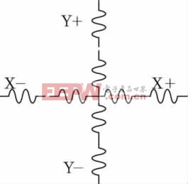 基于STM32的電池管理系統(tǒng)觸摸屏設(shè)計方案