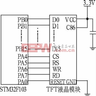 基于STM32的電池管理系統(tǒng)觸摸屏設(shè)計方案