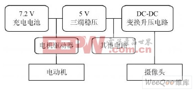 基于HC9SDGl28單片機(jī)的智能車的設(shè)計(jì)