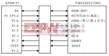 TMS320VC5402与单片机的HPI口通信设计