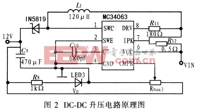 基于MC9S12X-Sl28單片機(jī)的智能車設(shè)計(jì)