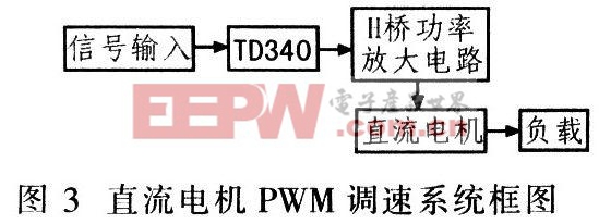 基于MC9S12X-Sl28單片機(jī)的智能車設(shè)計(jì)