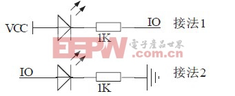 跟我學(xué)51單片機(jī)（一）：?jiǎn)纹瑱C(jī)最小系統(tǒng)組成與I/O輸出控制