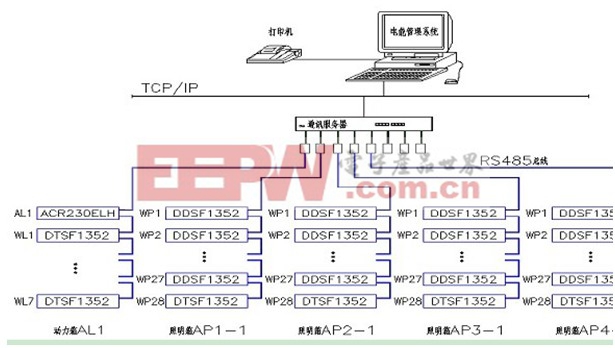 基于DDSF1352/DTSF1352電表的低壓終端電能管理