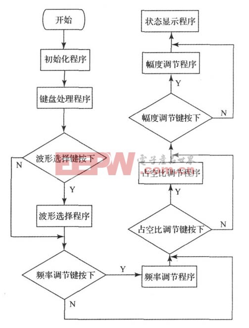 程序流程