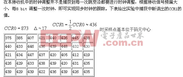 捕獲模式