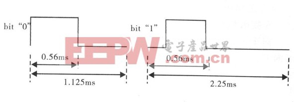 基于AT89C51單片機(jī)的電動(dòng)車無線遙控系統(tǒng)