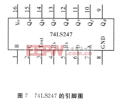 74LS247的引脚图