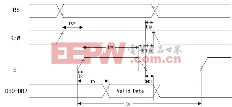 跟我學51單片機（七）——LCD1602液晶顯示模塊