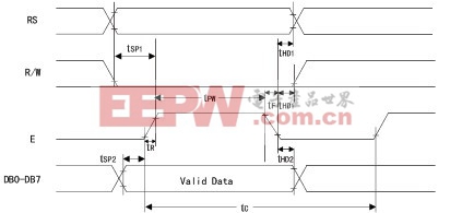 跟我學(xué)51單片機(jī)（七）——LCD1602液晶顯示模塊