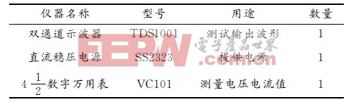 基于單片機的智能報警系統(tǒng)設計方案