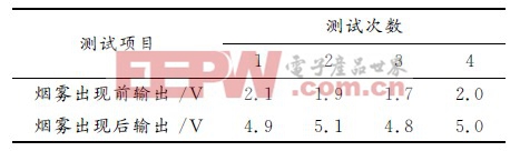 基于单片机的智能报警系统设计方案