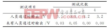 基于單片機的智能報警系統(tǒng)設計方案