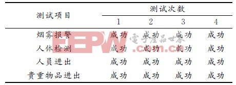 基于单片机的智能报警系统设计方案