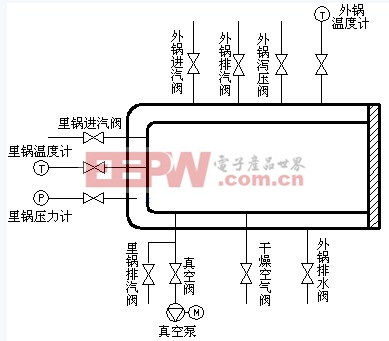 工作過(guò)程